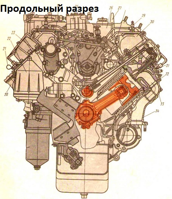Правила по эксплуатации двигателя КАМАЗ