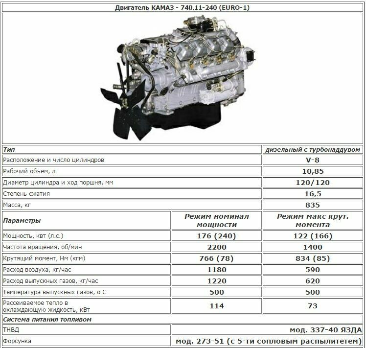 Двигатель КАМАЗ 740.11-240